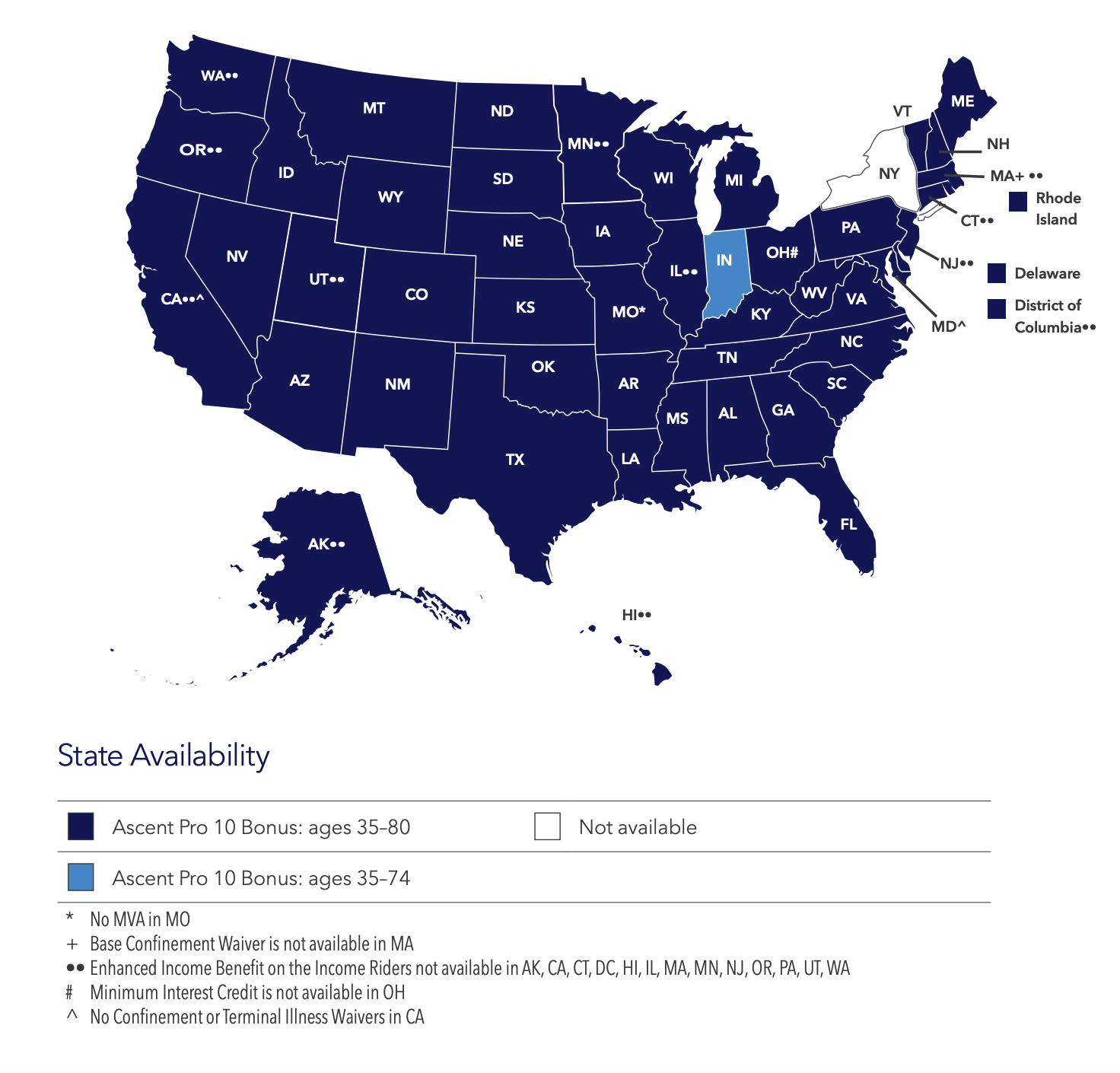 Sell Athene Annuities New Horizons